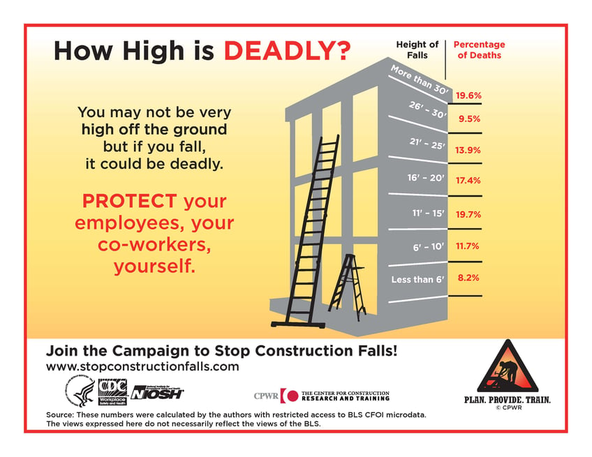 How High is DEADLY? Infographic